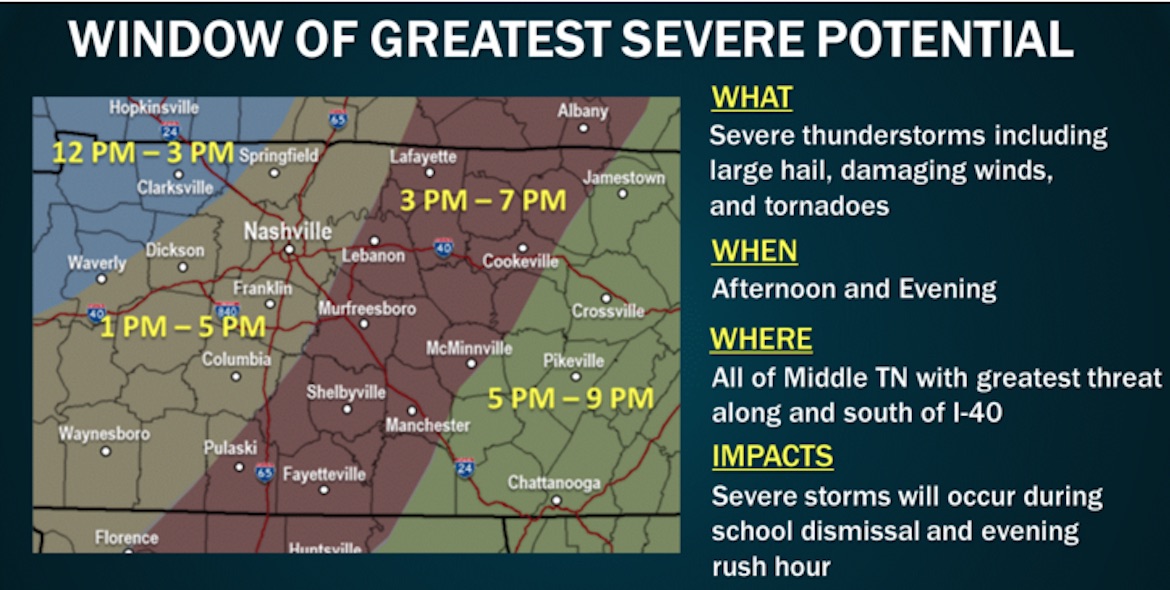 Clarksville Weather Chance of severe thunderstorms today