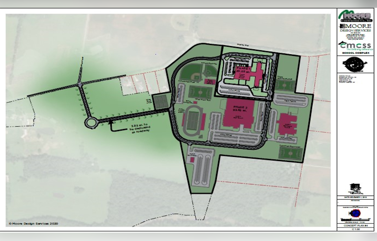 8 things you can expect in 2021 in Clarksville Commentary
