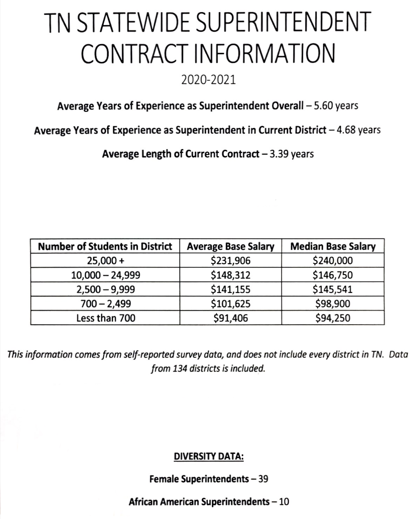 60-000-raise-ok-d-for-schools-director-in-clarksville-montgomery-county-2-employee-raises-proposed-clarksvillenow-com