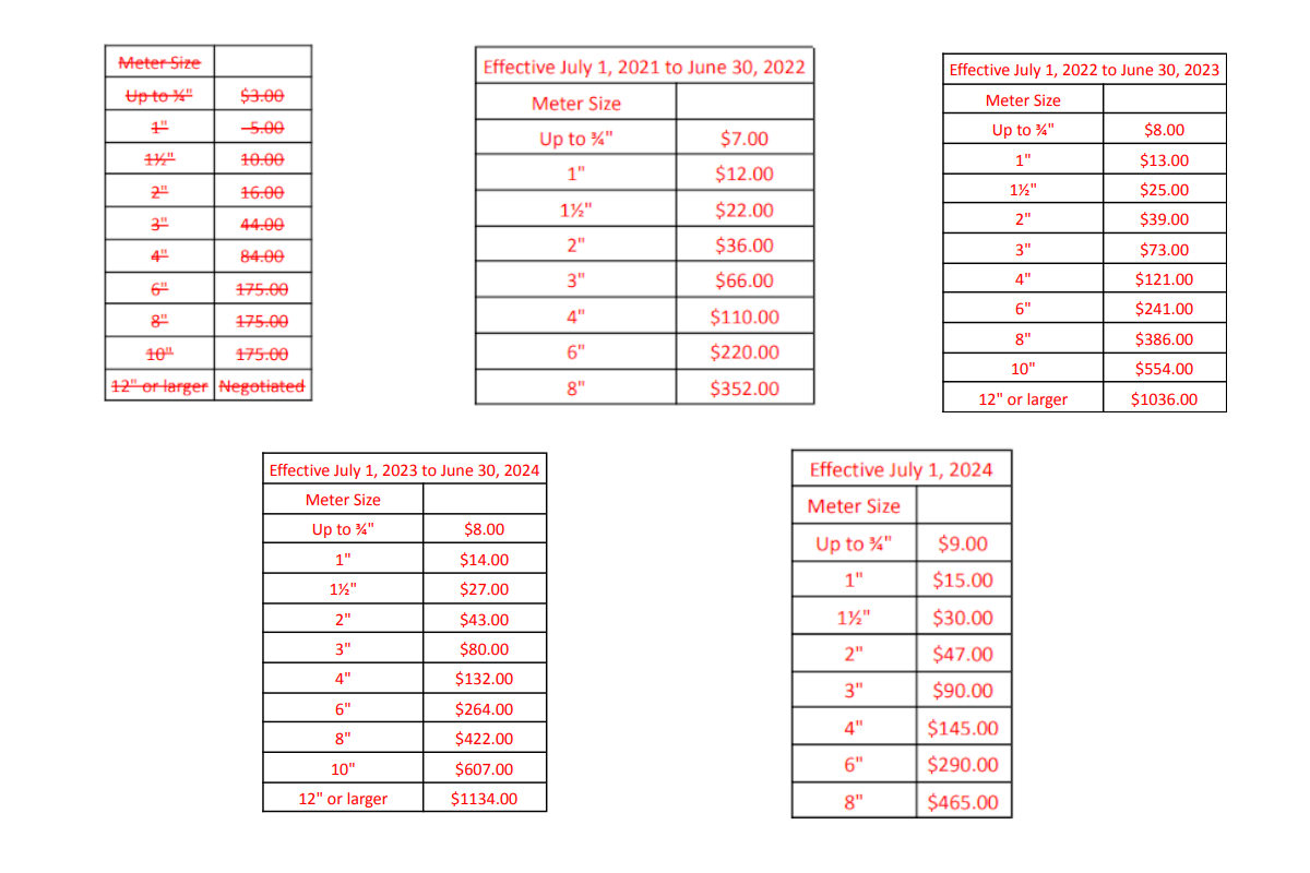 Gas Water Utility Rate Increase Considered By City Council Gas water utility rate increase considered by city council