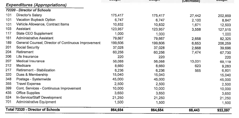Pay raise for Millard House becomes major factor in CMCSS budget  discussions | ClarksvilleNow.com