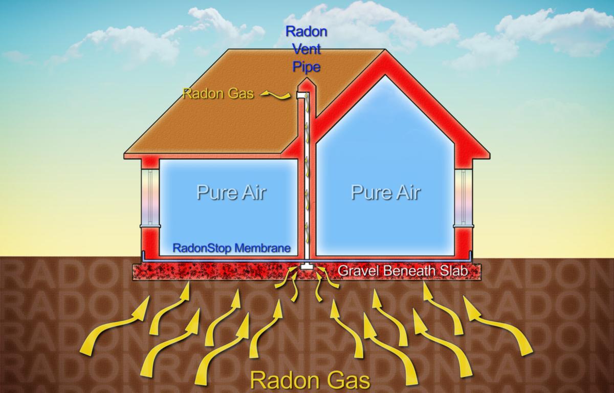 radon house