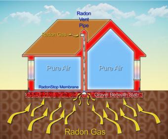 radon house