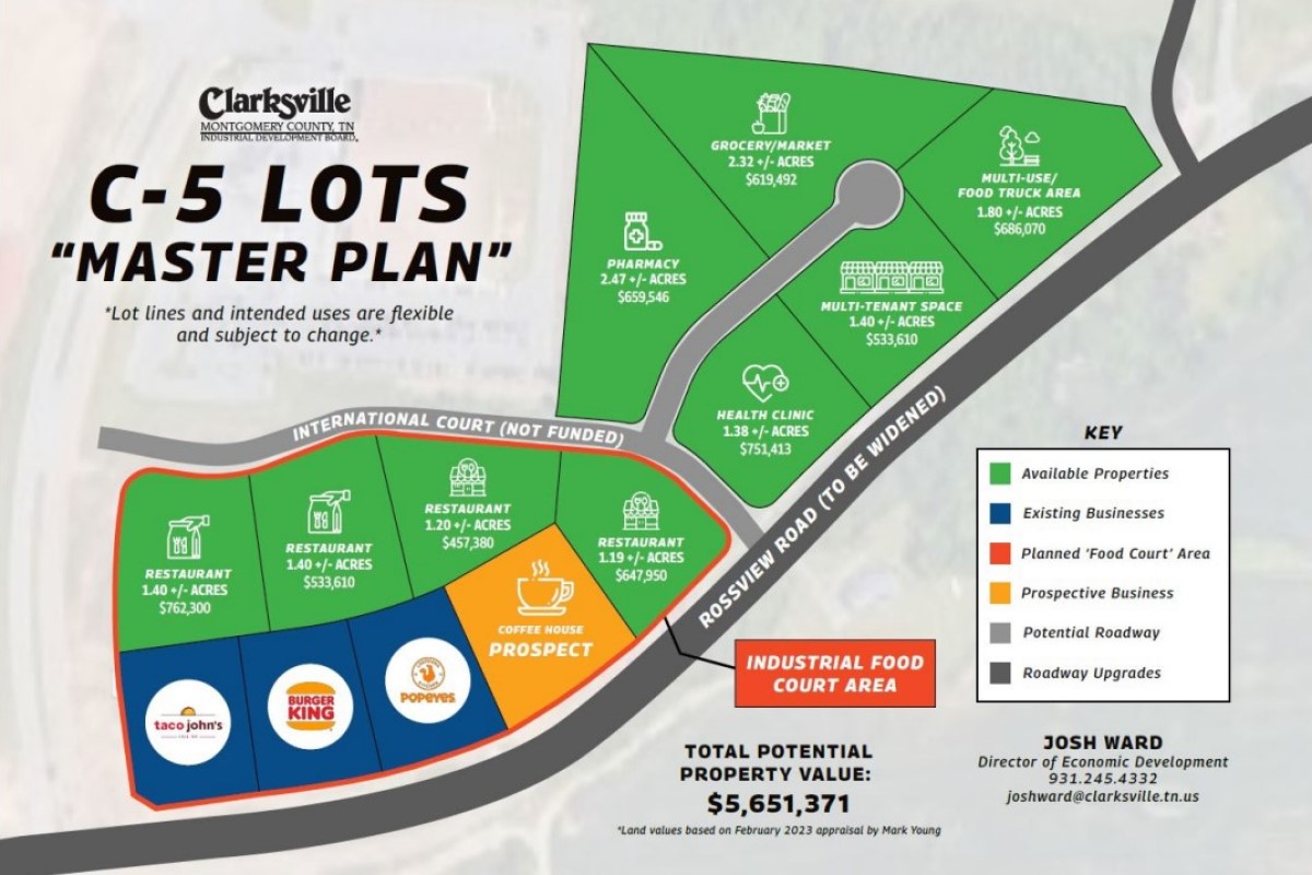 Restaurants, grocers, service businesses sought by IDB for land on Rossview Road near Exit 8