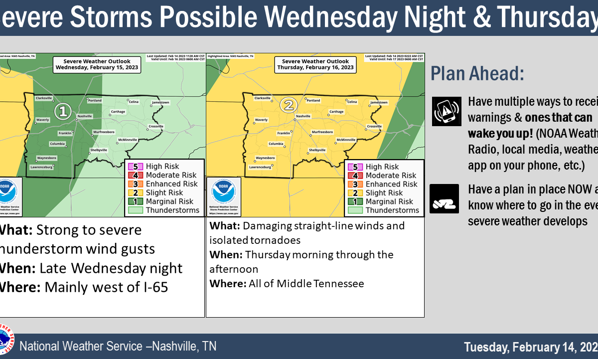 WEATHER ALERT: Wind Advisory in effect with possible severe ...