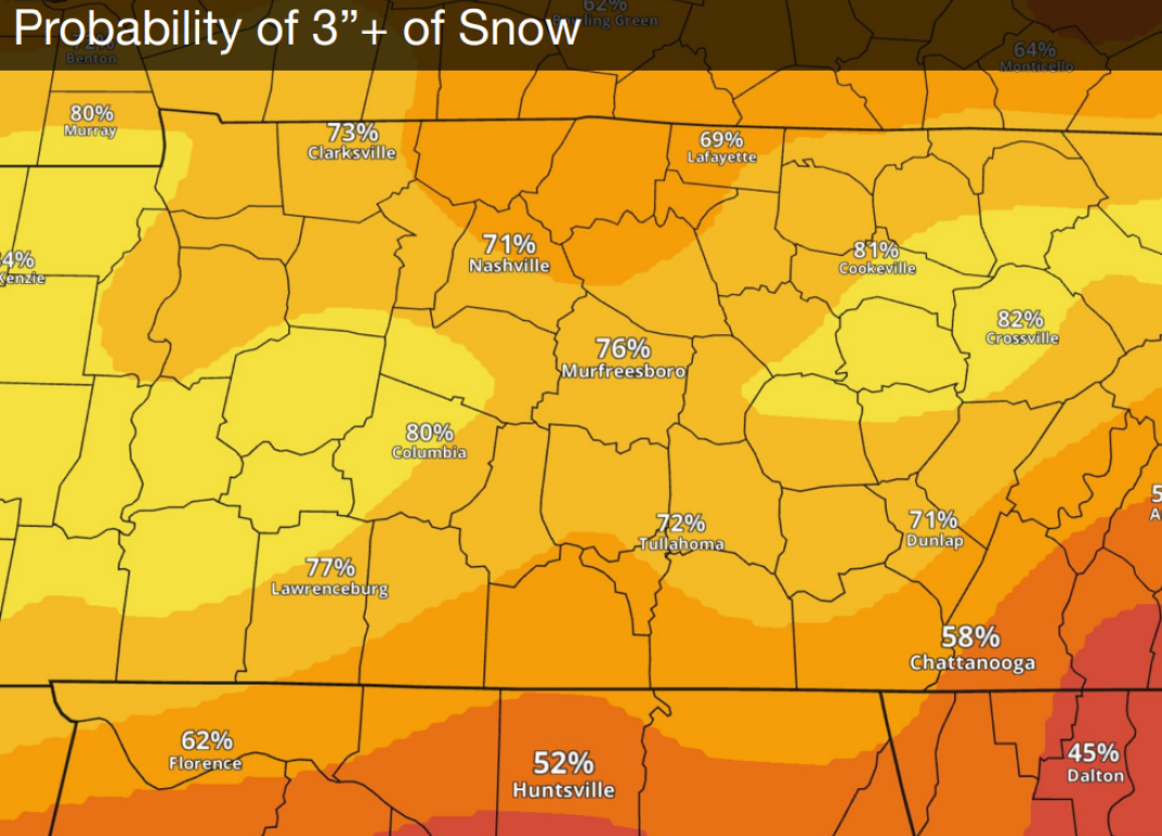 UPDATE: 6-8 inches of snow forecast for Clarksville, governor declares ...