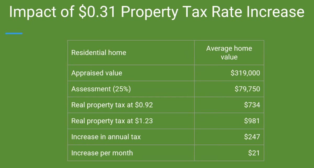 The City of Clarksville budget presentation at a workshop on May 26, 2026. (City of Clarksville, contributed)
