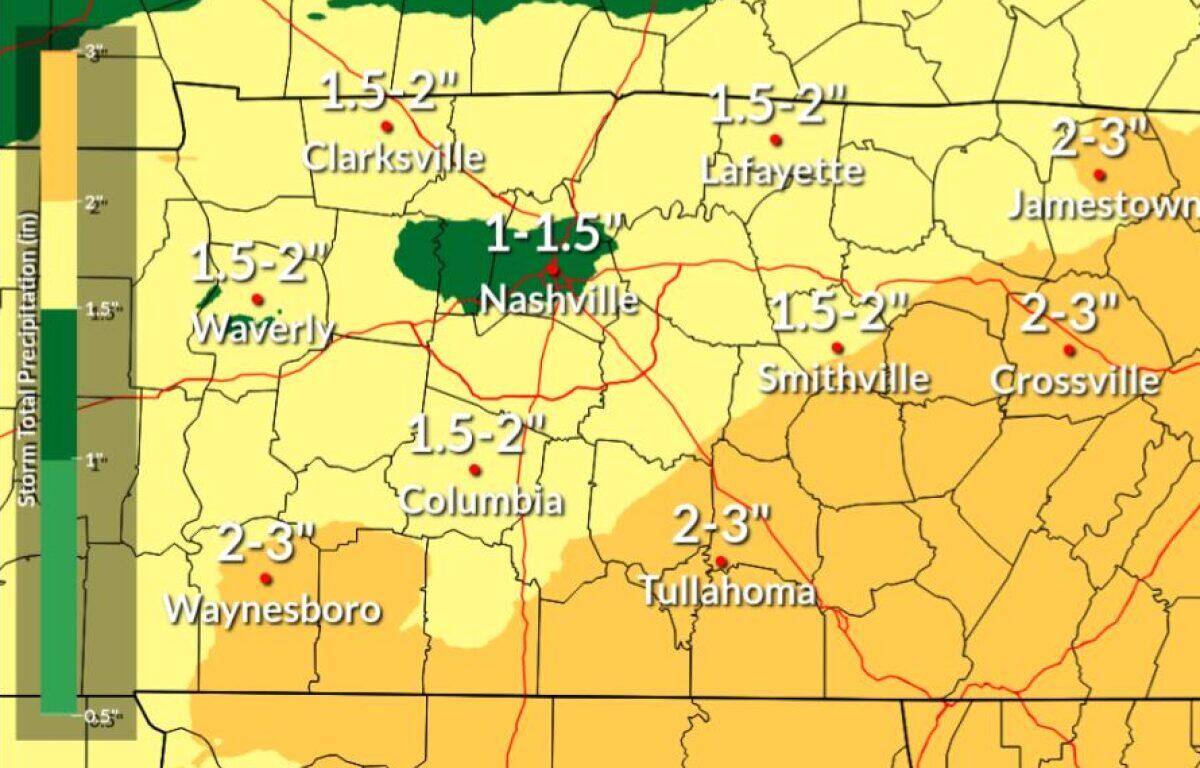 Weather map of central Tennessee showing forecast storm total precipitation in inches; green around Nashville indicates 1–1.5", with yellow/orange areas up to 2–3"; legend on left.