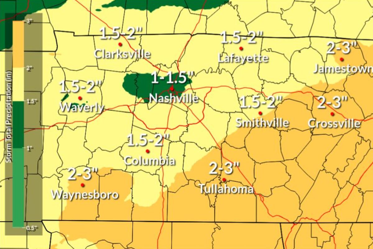 Weather map of central Tennessee showing forecast storm total precipitation in inches; green around Nashville indicates 1–1.5", with yellow/orange areas up to 2–3"; legend on left.